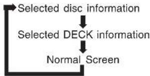 PANASONIC PVD4763SK - Press DISPLAY\* in Play or Stop mode to display "On-Screen Displays." - 1