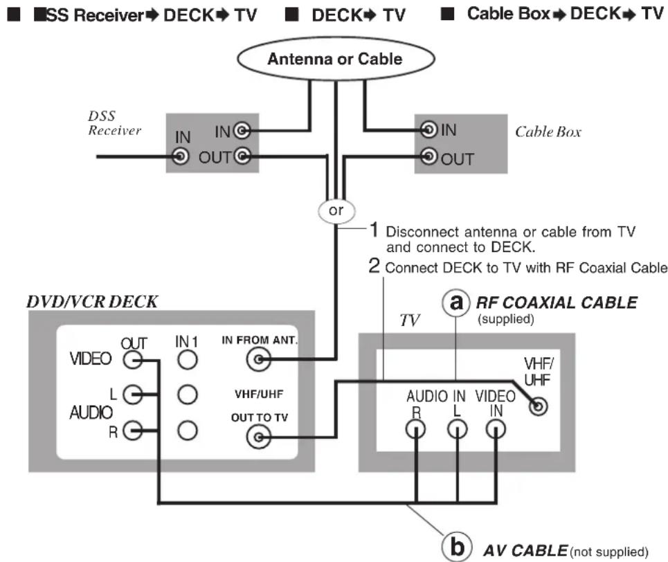 PANASONIC PVD4763SK - Basic Connections - 1