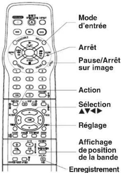 PANASONIC PVD4763SK - Avertisseur d'erreur sur télécommande - 3