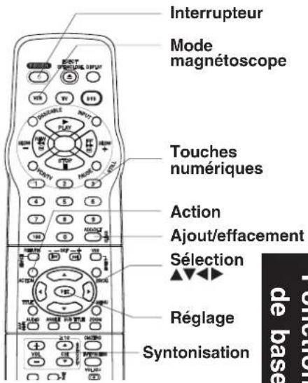 PANASONIC PVD4763SK - Réglage du canal de sortie - 6