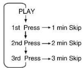 PANASONIC PVD4763SK - Press CM/ZERO in Play mode. - 1