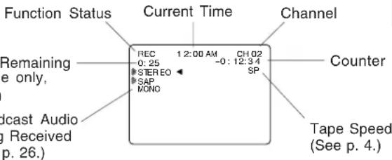 PANASONIC PVD4763SK - VCR Status &amp; Clock Displays - 1