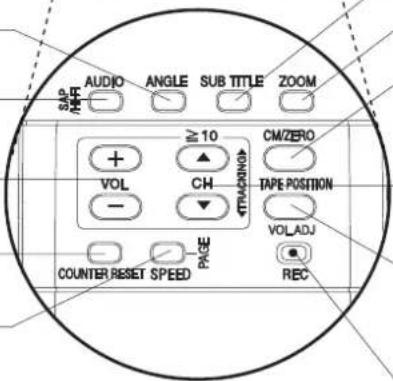 PANASONIC PVD4763SK - Télécommande - 4