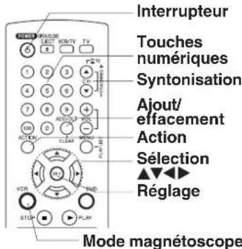 PANASONIC PVD4754SK - Après 3 secondes - 2