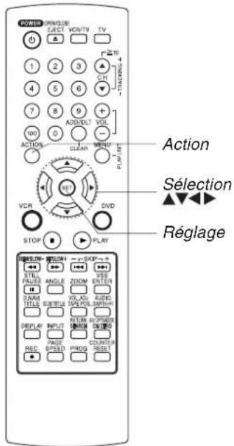 PANASONIC PVD4754SK - Selection du type d'écran (DVD seulement) - 2