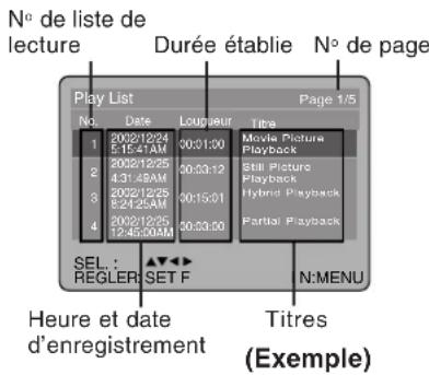 PANASONIC PVD4754SK - Play List (Liste de lecture) - 1