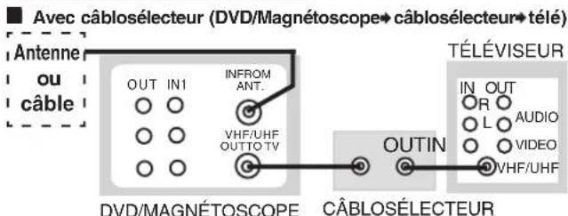 PANASONIC PVD4754SK - Raccordements de base - 2