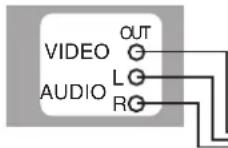 PANASONIC PVD4754SK - Raccordement - 1