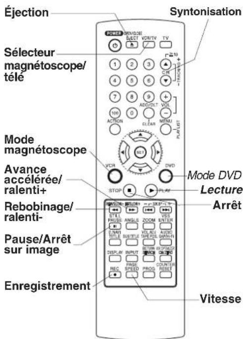 PANASONIC PVD4754SK - Rebobinage/avance acceleree - 1