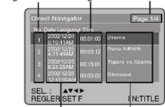 PANASONIC PVD4754SK - Direct Navigator (Navigateur direct) - 1