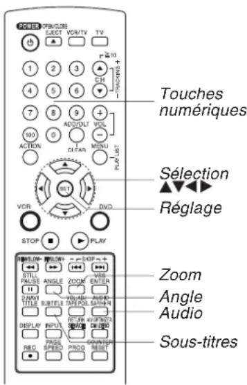 PANASONIC PVD4754SK - Nota - 1