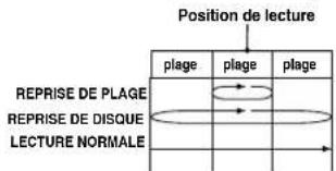 PANASONIC PVD4754SK - Pour reference - 3