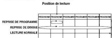 PANASONIC PVD4754SK - Pour reference - 4