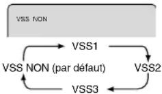 PANASONIC PVD4754SK - Rendu ambiophonique virtuel (V.S.S.) - 1