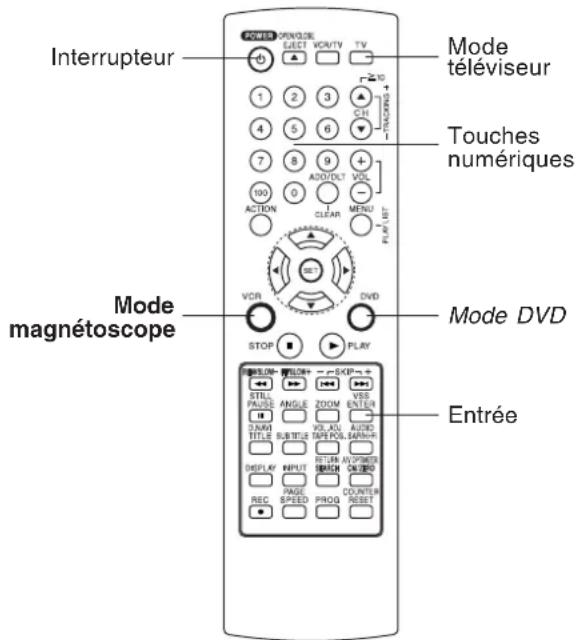 PANASONIC PVD4754SK - Nota - 1