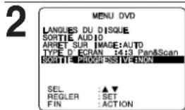 PANASONIC PVD4754SK - SORTIE DE SIGNAL DE BALAYAGE PROGRESSIF - 1