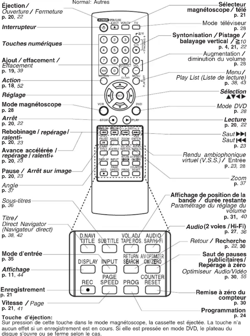 PANASONIC PVD4754SK - Telecommande - 1