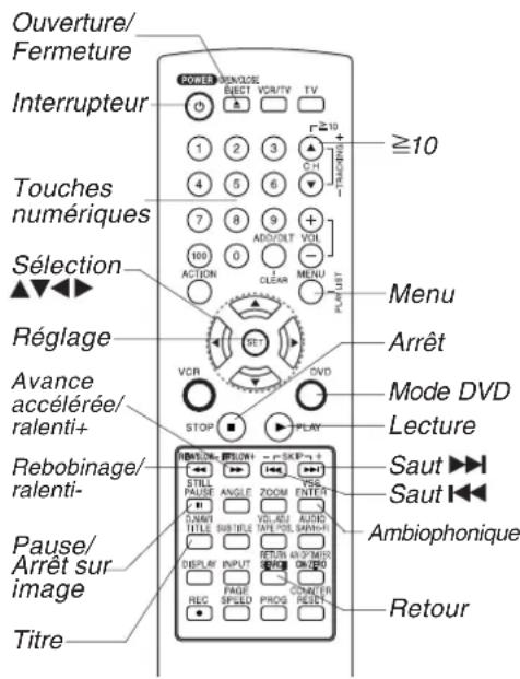 PANASONIC PVD4754SK - Listedes préparatifs - 1