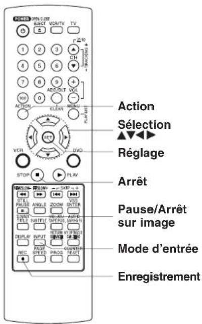 PANASONIC PVD4754SK - Afficheur multifonction (AFFICHEUR) - 3