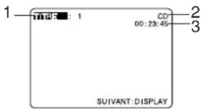 PANASONIC PVD4754SK - Durée de lecture écoulée - 1