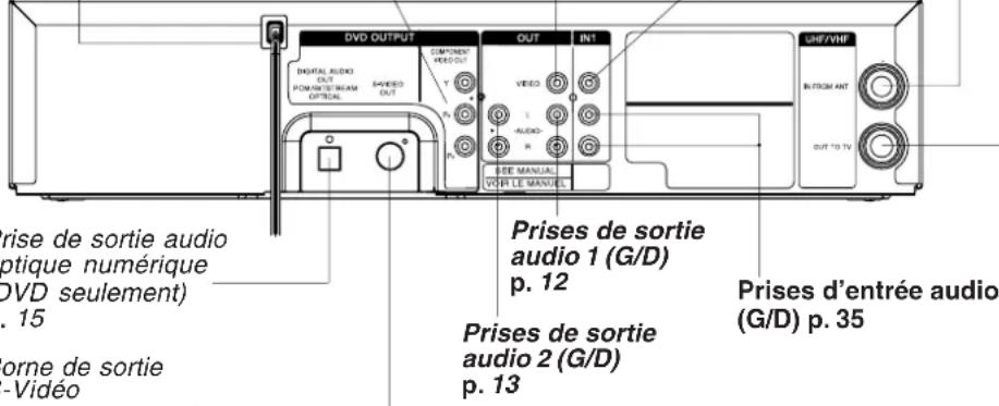 PANASONIC PVD4754SK - Prise d'alimentation c.a. - 1