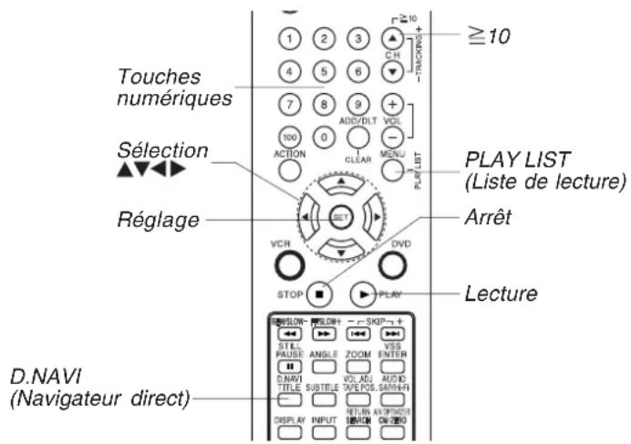 PANASONIC PVD4754SK - Play List (Liste de lecture) - 2
