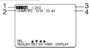 PANASONIC PVD4754SK - Durée de lecture écoulée - 1