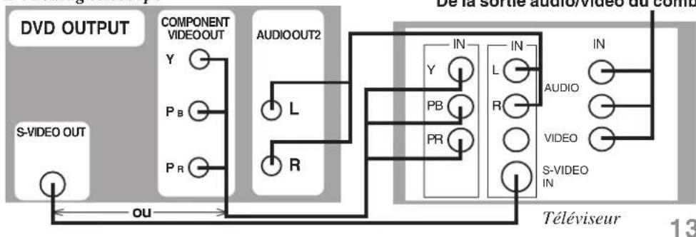 PANASONIC PVD4754SK - Nota - 1