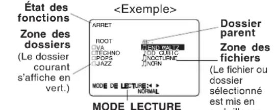 PANASONIC PVD4754SK - Lecture de fichiers MP3/WMA/JPEG - 1