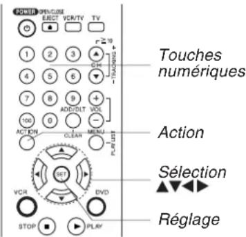 PANASONIC PVD4754SK - Listedes préparatifs - 1