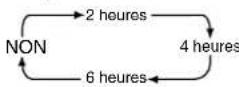 PANASONIC PVD4754SK - Coupure automatique du contact - 3