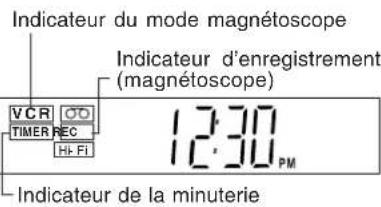 PANASONIC PVD4754SK - Appuyer à nouveau sur PROG pour quitter. - 2
