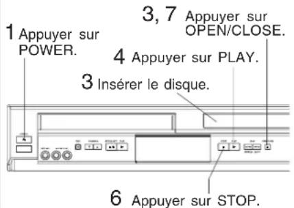 PANASONIC PVD4754SK - Fonctionnement avec les commandes du combiné - 1