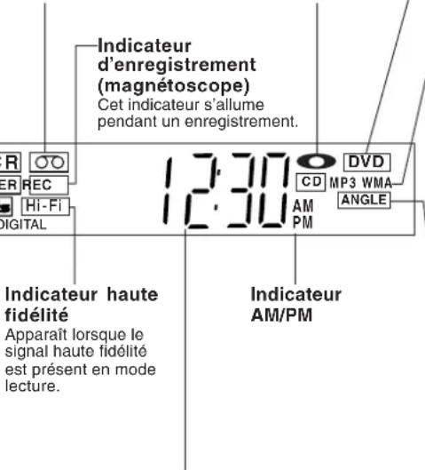 PANASONIC PVD4754SK - Indicateur Dolby Digital - 1