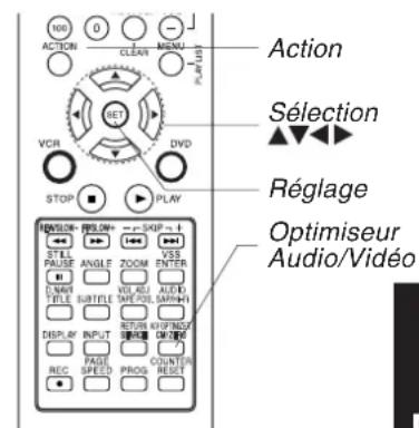 PANASONIC PVD4754SK - OPTIMISEUR AUDIO/VIDÉO - 4
