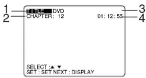 PANASONIC PVD4753SK - Elapsed playing time - 1
