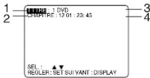 1 2 1 DVD CHAPITRE: 12 01: 23: 45 3 4 SEL: REGLER: SET SUI VANT : DISPLAY