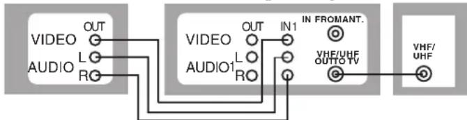 VIDEO L R AUDIO OUT IN1 VHF/UHF OUT IN FROMANT. VHF/UHF AUDIO1 L R OUT VHTO TV VHF/UHF