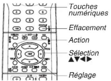 Touches numériques Effacement Action Sélection Réglage