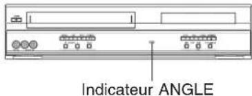 Indicateur ANGLE