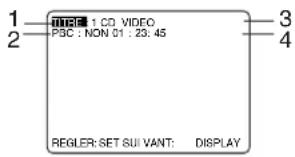 1 2 3 4 ITRC: 1 CD VIDEO PSC : NON 01 : 23.45 REGLER: SET SUI VANT: DISPLAY