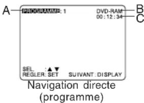 A 120000000: 1 DVD-RAM 00:12:34 B C SEL REGLER SET SUITANT DISPLAY Navigation directe (programme)