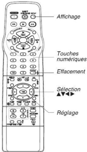 Affichage Touches numériques Effacement Sélection Réglage