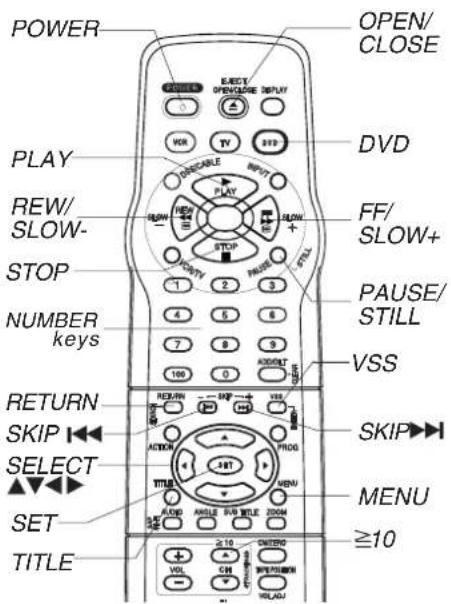 PANASONIC PVD4753SK - Ready Checklist - 1
