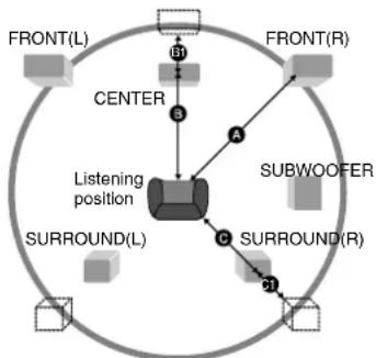 PANASONIC PVD4753SK - Press ACTION four times to exit. - 1
