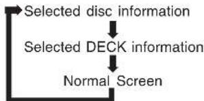 PANASONIC PVD4753SK - Press DISPLAY\* in Play or Stop mode to display "On-Screen Displays." - 1