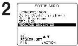 2 SORTIE AUDIO LPCM(DVD):NON Dolby Digital: Bitstream dts: Bitstream DRC: NON RECLAGE ENCEINTES SEL: REGLER: SET ▲▼ FIN : ACTION