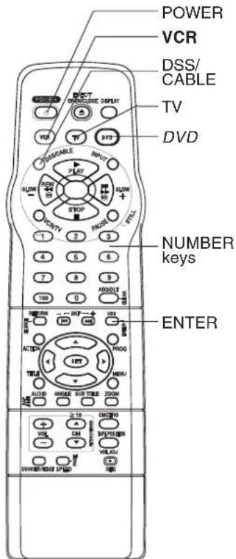 PANASONIC PVD4753SK - Using Multi-Brand Control - 1