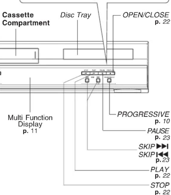 PANASONIC PVD4753SK - Front View of DECK - 2