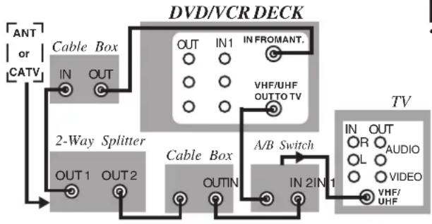 PANASONIC PVD4743SK - Connect With Two Cable Boxes - 1